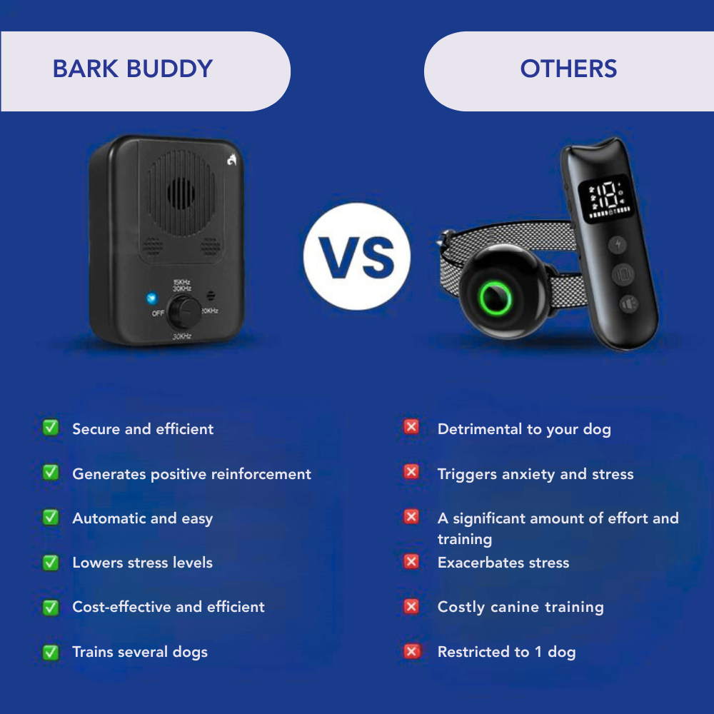 Anti-Bark Device Ultrasonic For All Dog Breeds